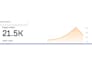 publish german guest posts high authority german backlinks